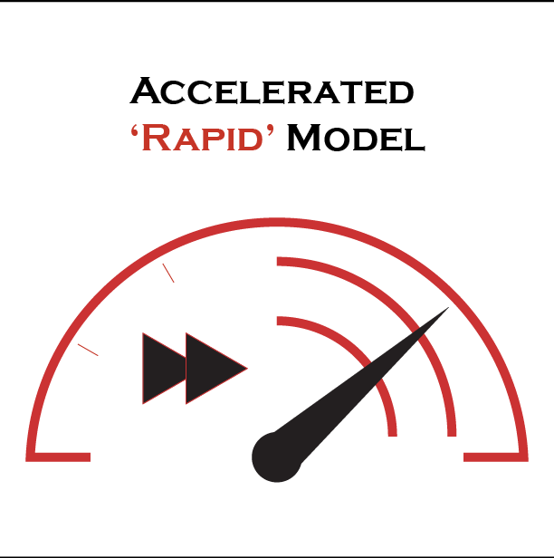 Image depicting Accelerated Rapid Model, displayed at a resolution of 588x534 pixels